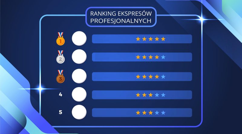 Ranking ekspresów profesjonalnych